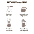 Fresh Roasted Coffee Ethiopian Yirgacheffe Coffee – Medium Roast Drip Ground, 32 oz (2 lb)